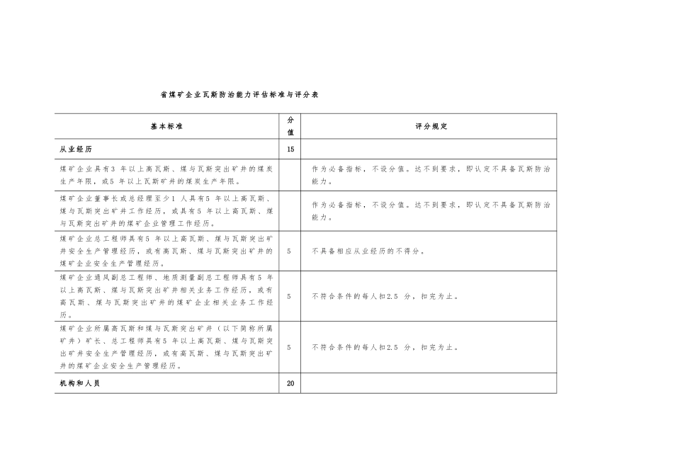 13瓦斯防治效果分级评价规定_第3页