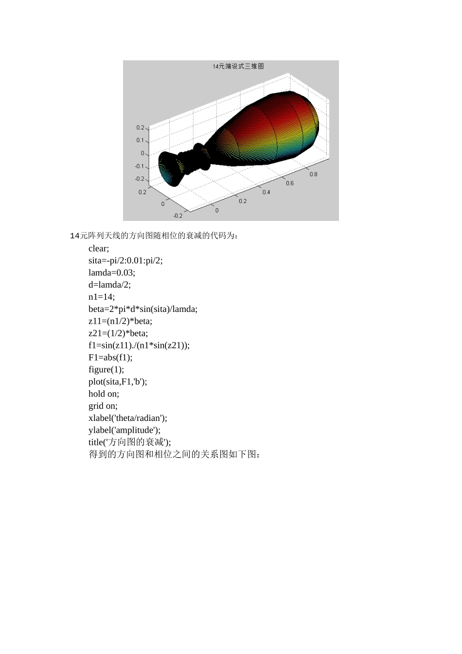 14元阵列天线方向图及其MATLAB仿真_第3页