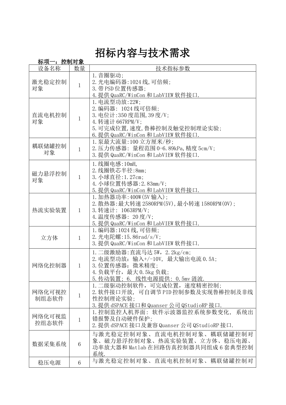 155杭电标项调整doc-浙江工商大学实验室专业设备采购_第1页
