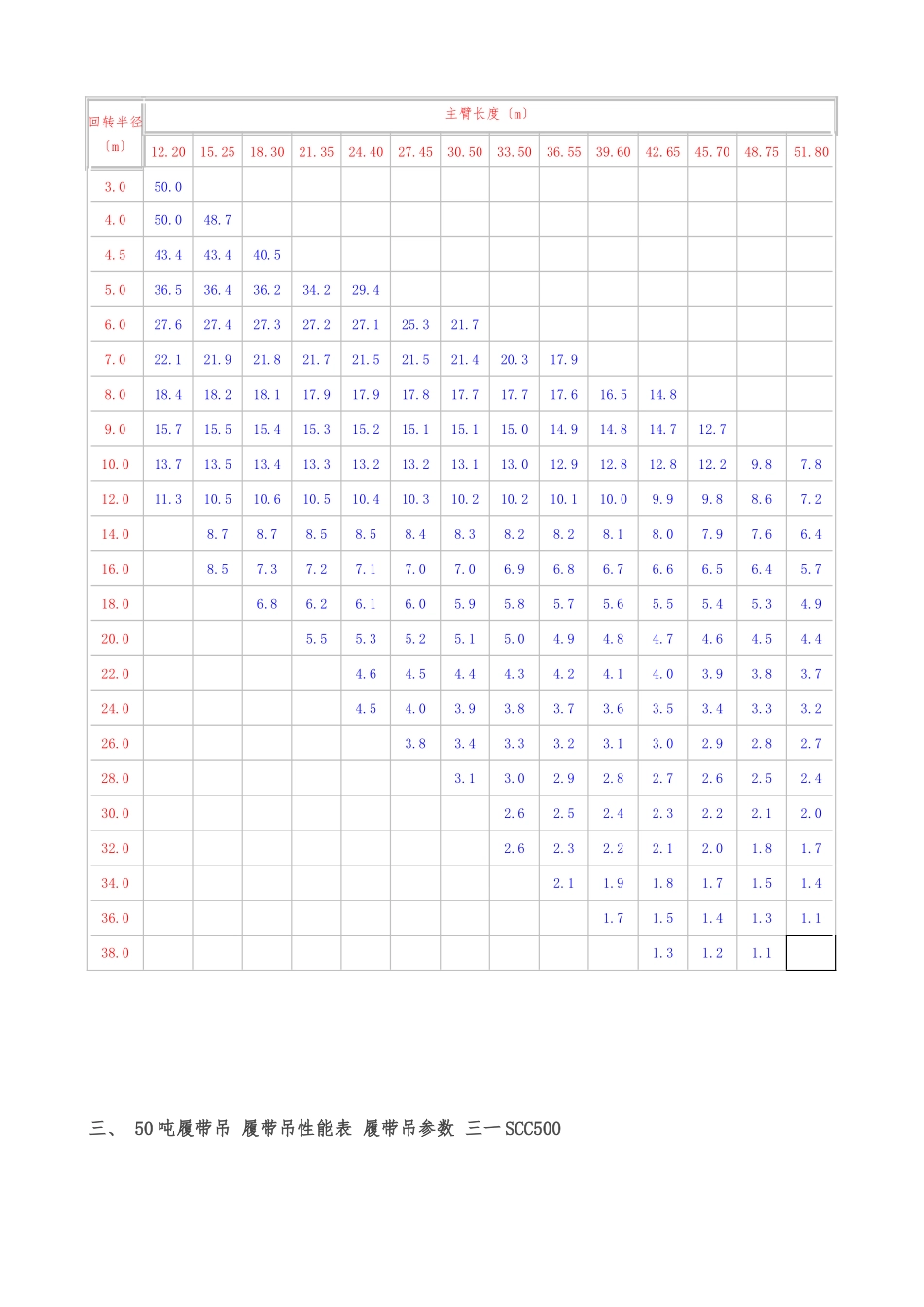 150吨履带吊性能表1_第2页