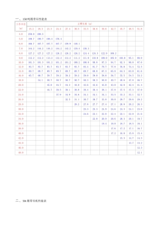 150吨履带吊性能表1