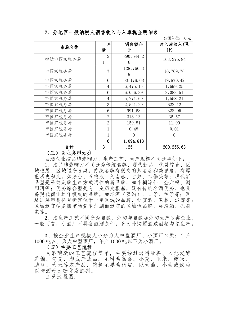 1512白酒制造行业税收风险模型_第2页