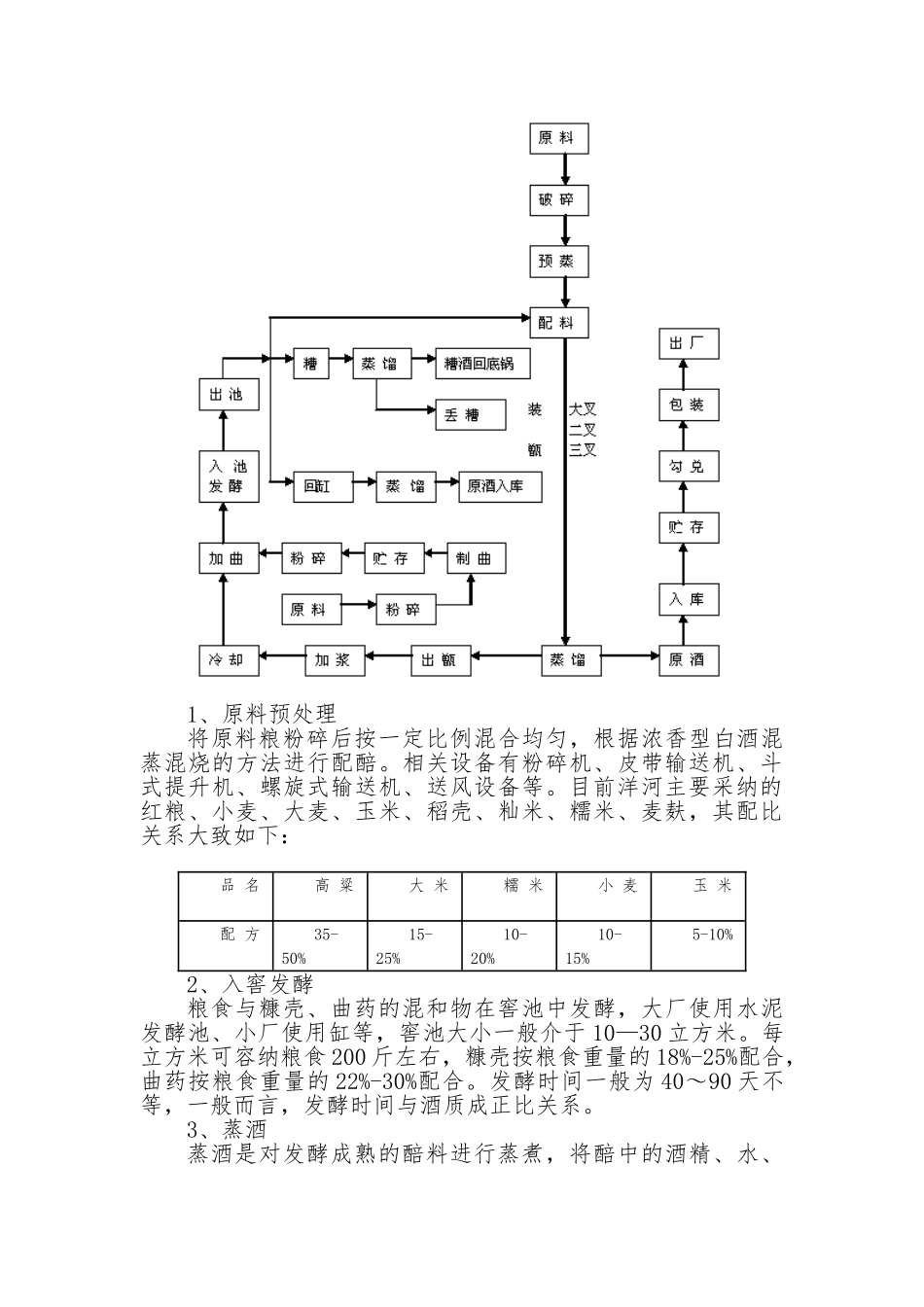1512白酒制造行业税收风险模型_第3页