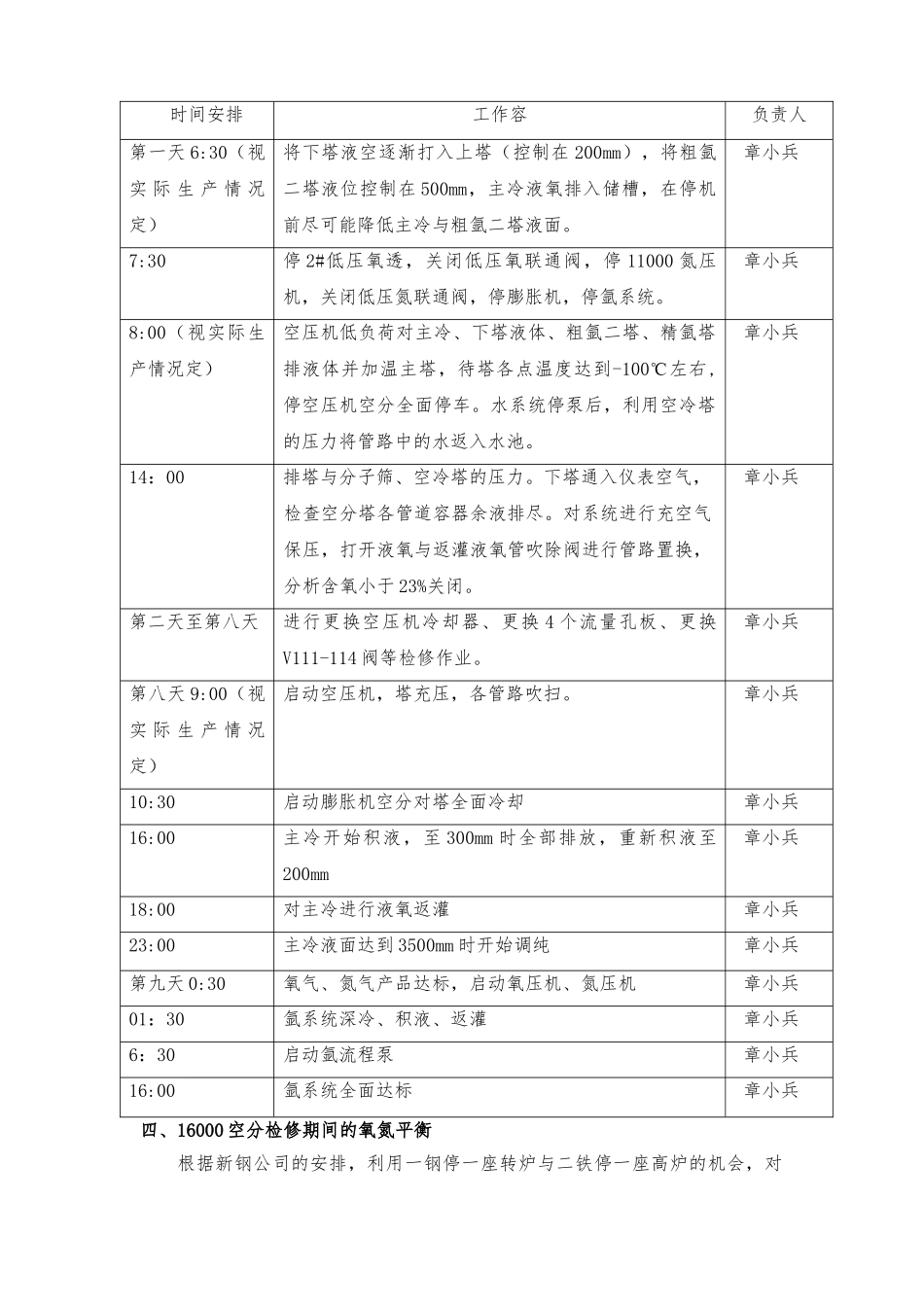 16000空分检修方案_第3页
