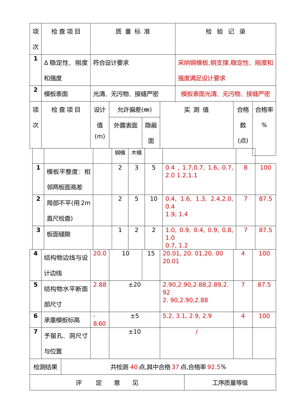 1_5_2模板质量评定表_第3页
