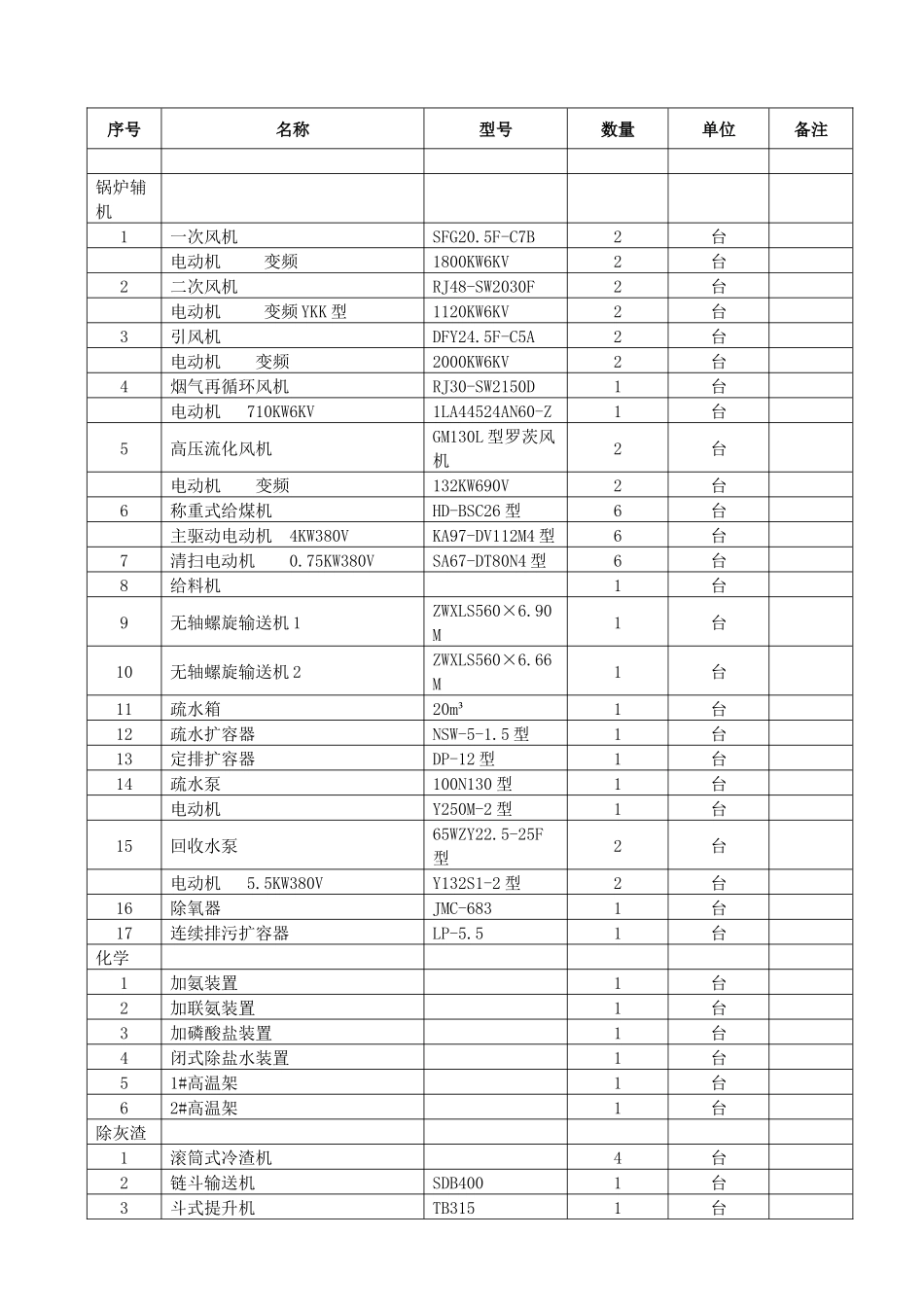 1×670th锅炉+1×150mw机组除汽机本体辅机外的所有设备安装工程询价书_第2页