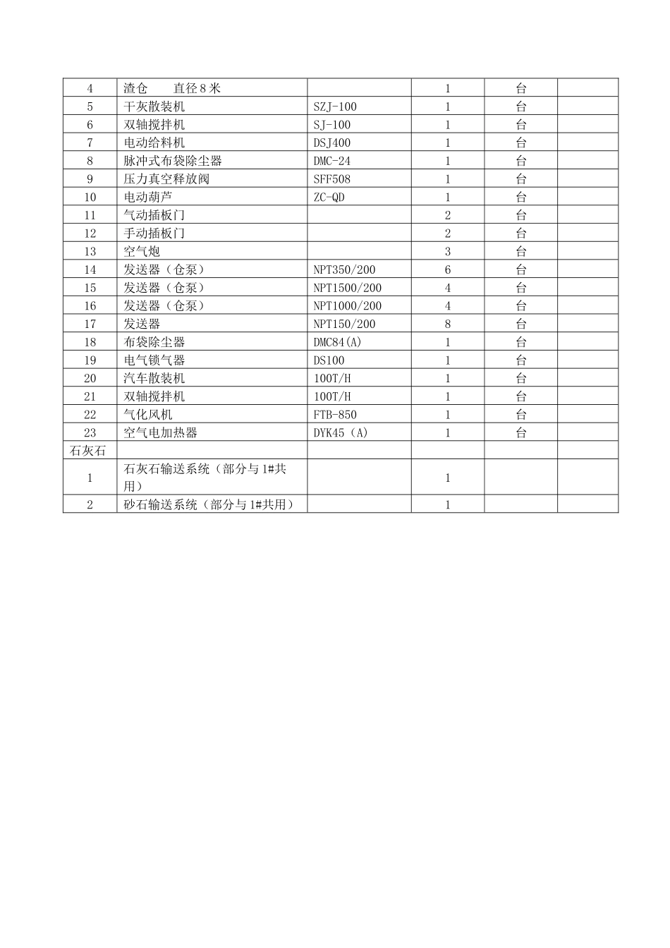 1×670th锅炉+1×150mw机组除汽机本体辅机外的所有设备安装工程询价书_第3页