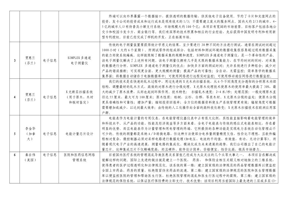 1、项目名称：防尘隔声进气装置_第2页
