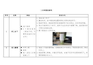 1分钟挑战游戏