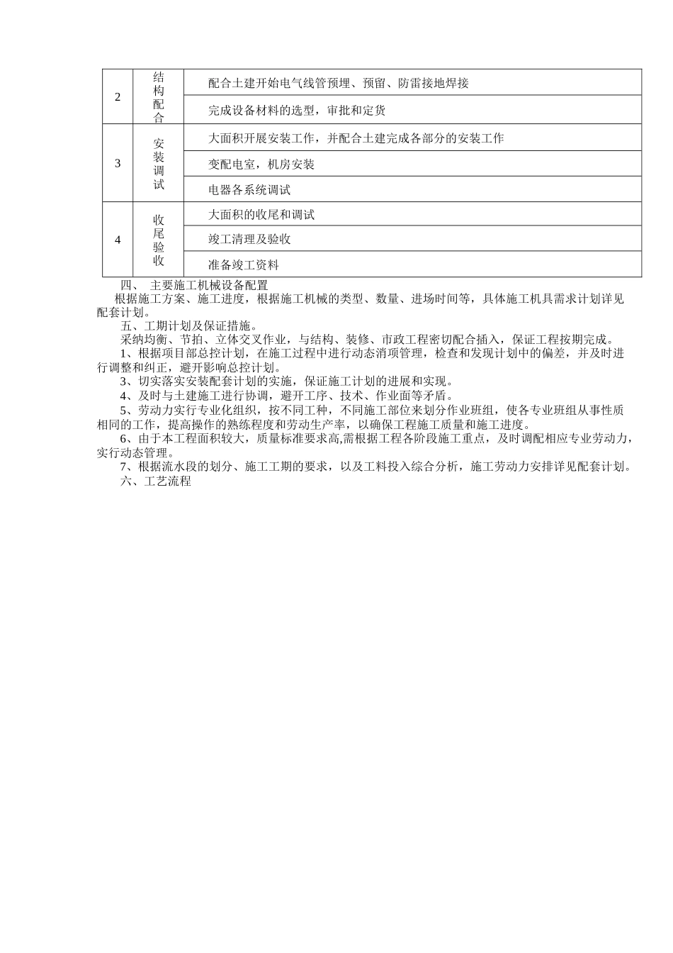 1区电气安装施工方案_第3页