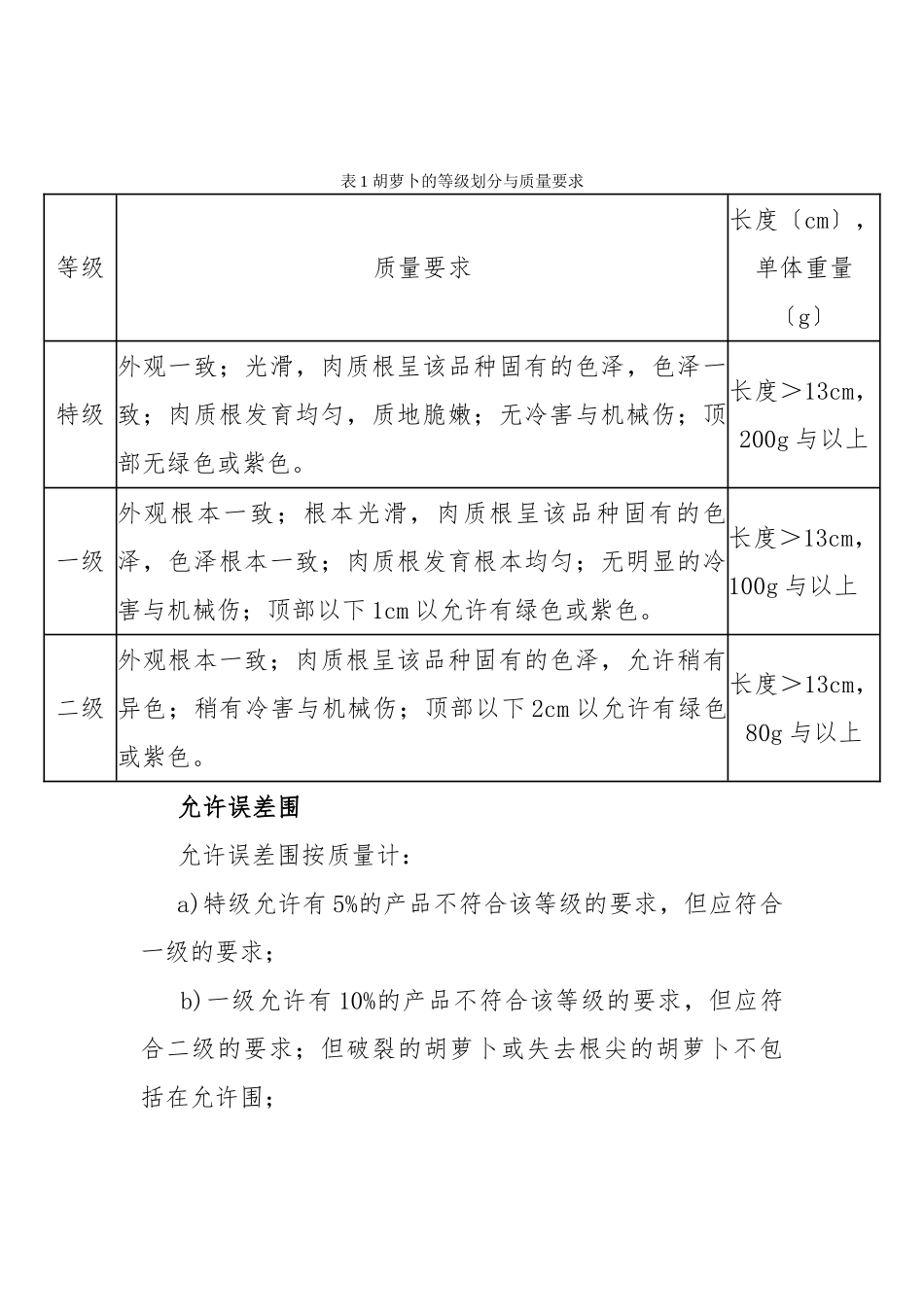 1无公害胡萝卜质量标准_第3页