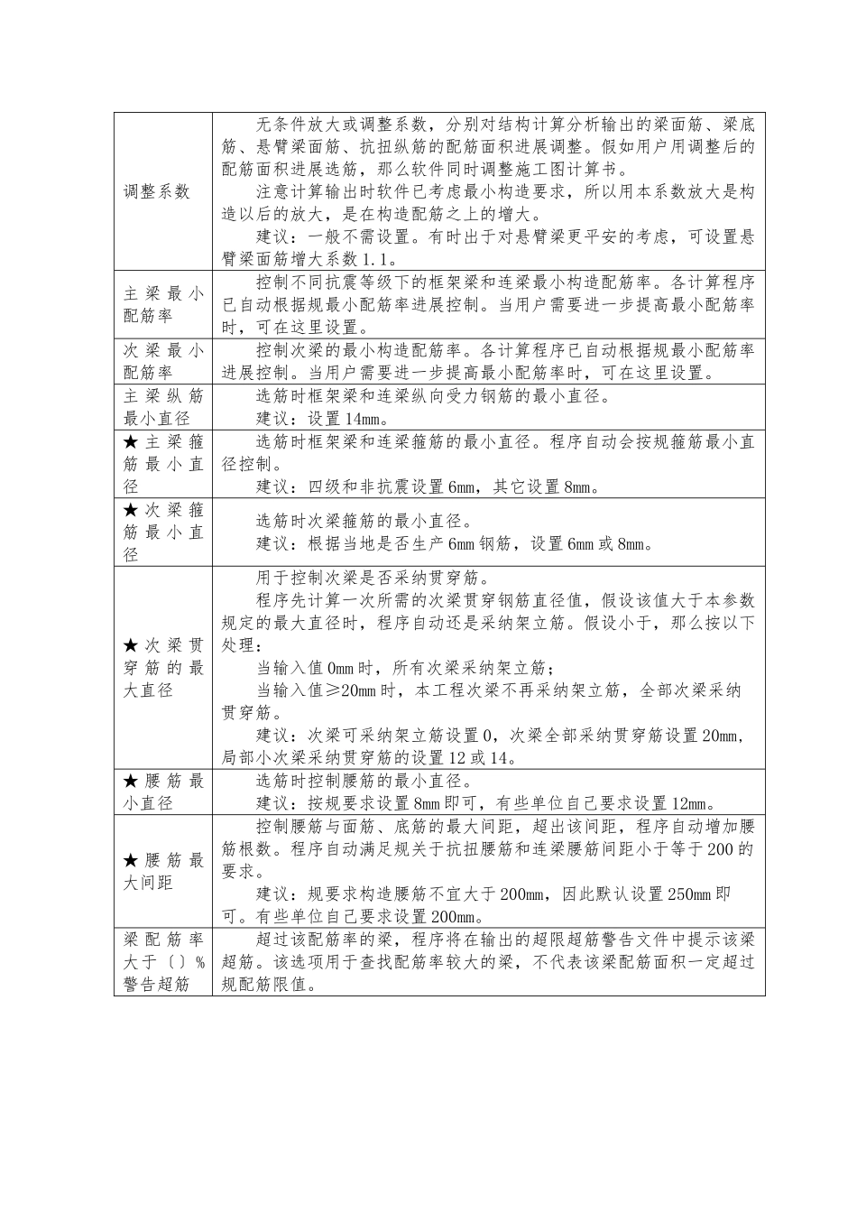 2.广厦自动成图参数详解_第3页
