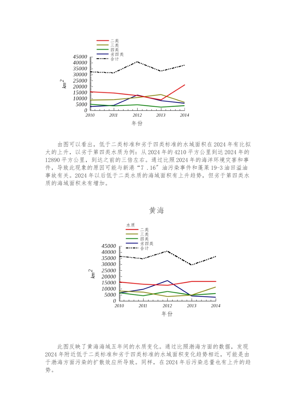 2024-2024中国海洋环境状况公报整理_第3页