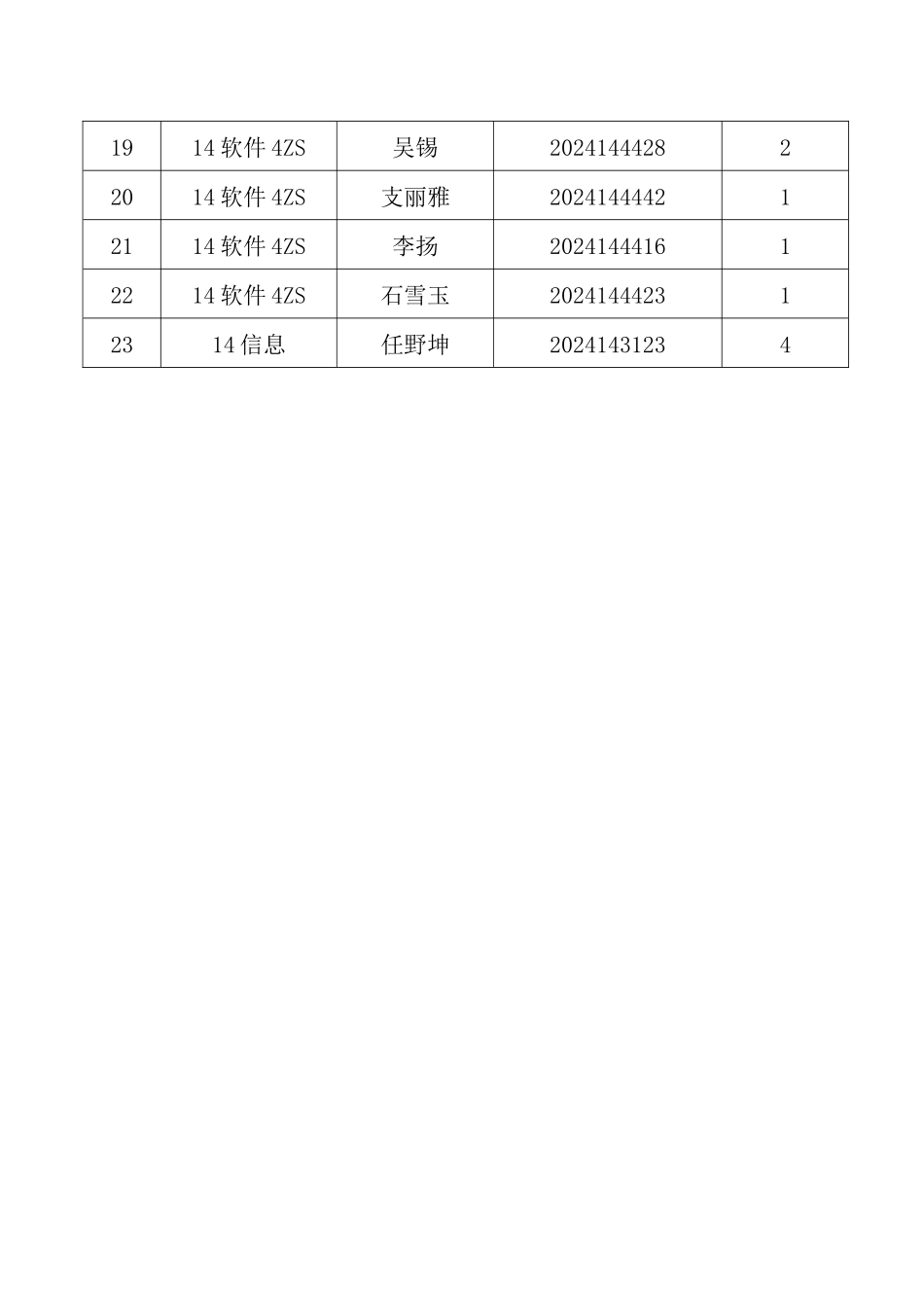 2024-2024-1尤辉雷锋科技团志愿情况_第2页