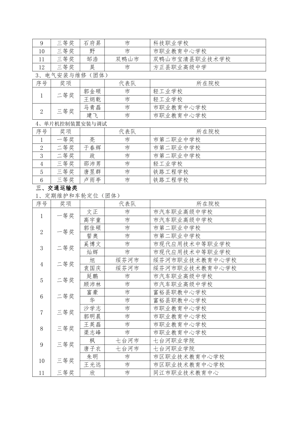 2024-2024年度黑龙江省中等职业学校学生技能大赛成绩_第2页