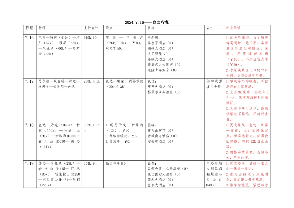 2024.7.16重庆—西藏—新疆自驾行程_第1页