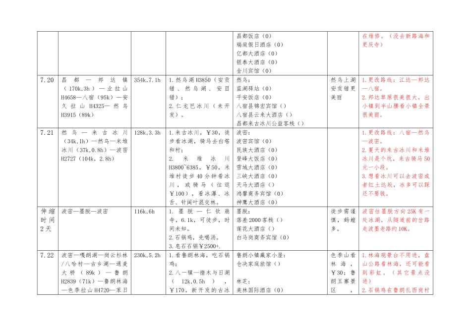 2024.7.16重庆—西藏—新疆自驾行程_第2页
