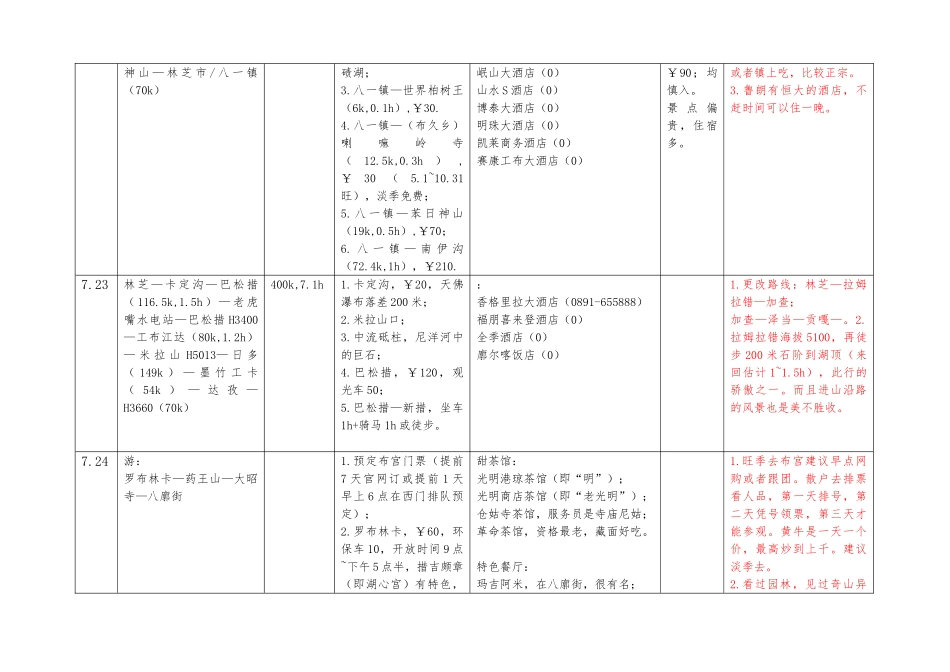 2024.7.16重庆—西藏—新疆自驾行程_第3页