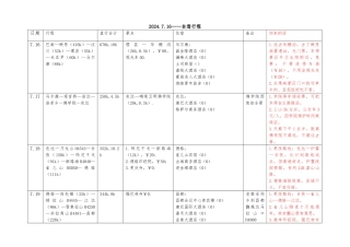 2024.7.16重庆—西藏—新疆自驾行程