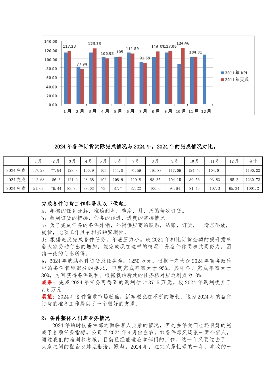 20241205-备件部2024年总结以及2024年计划-汽车4S店-一汽大众_第2页