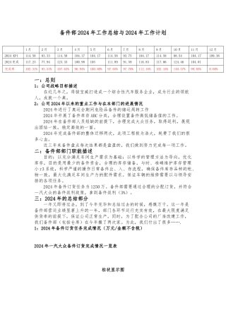 20241205-备件部2024年总结以及2024年计划-汽车4S店-一汽大众