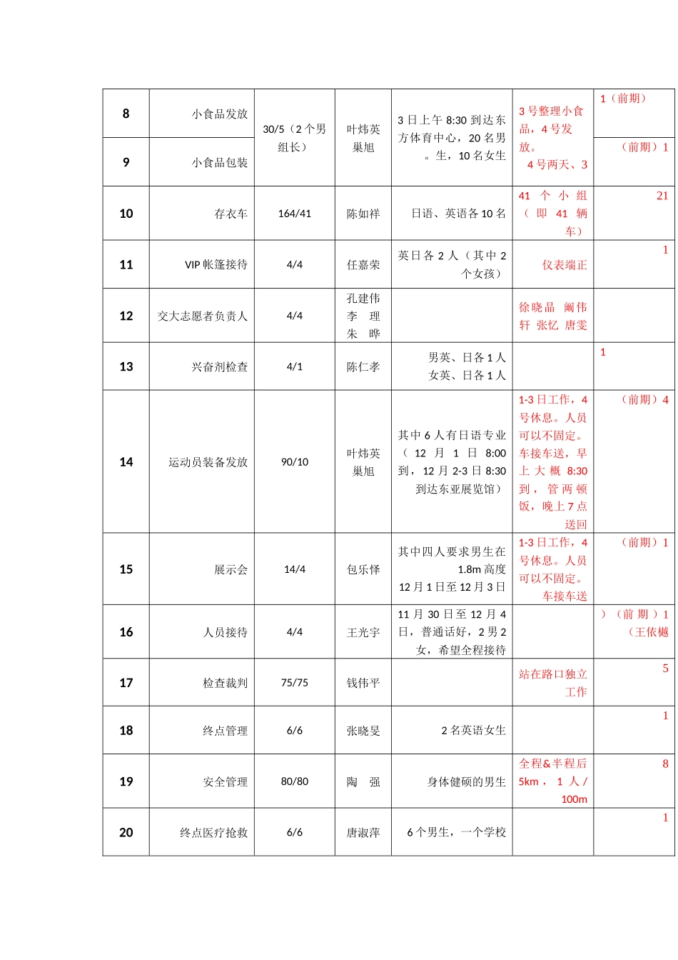 2024东丽杯志愿者安排_第2页