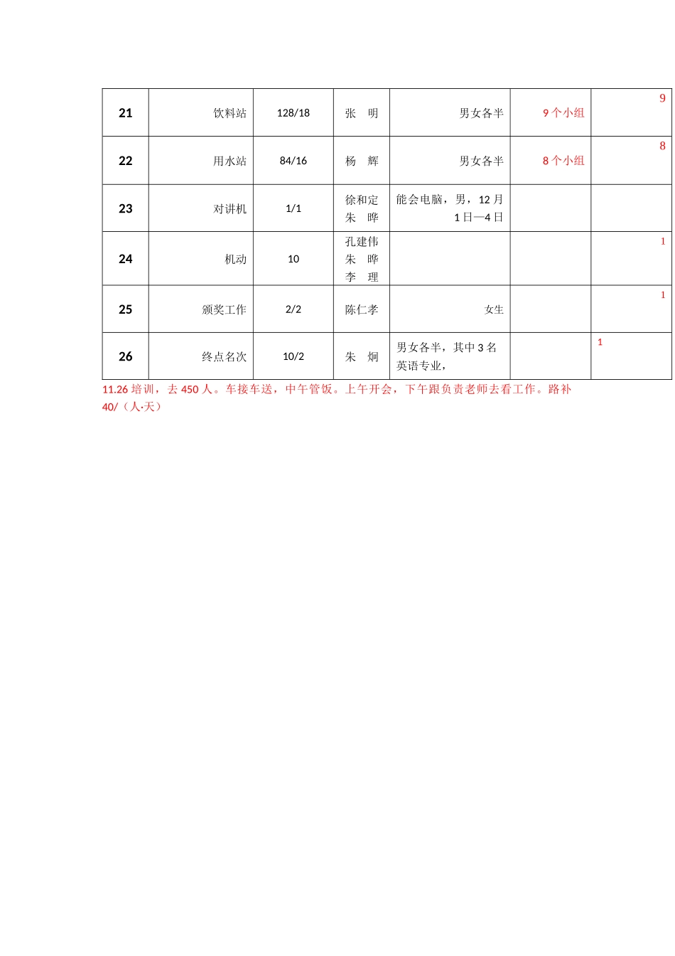2024东丽杯志愿者安排_第3页