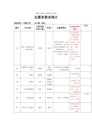 2024东丽杯志愿者安排
