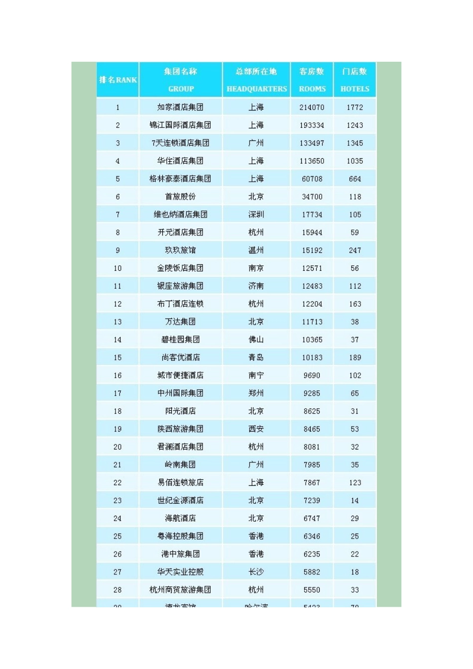 2024中国酒店连锁发展与投资报告_第3页