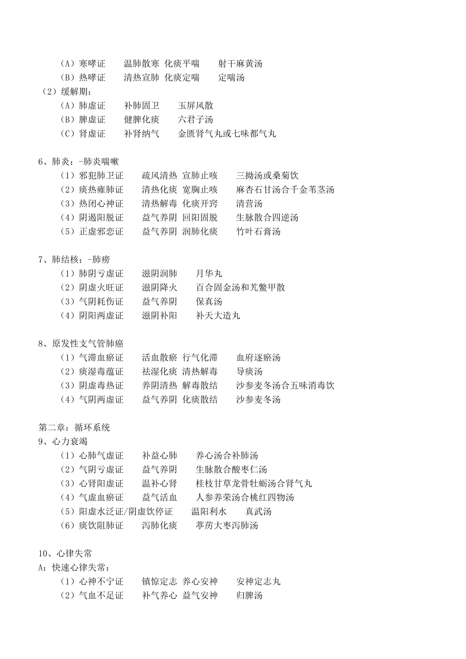 2024中西医结合执业医师实践技能_方证对应_第2页