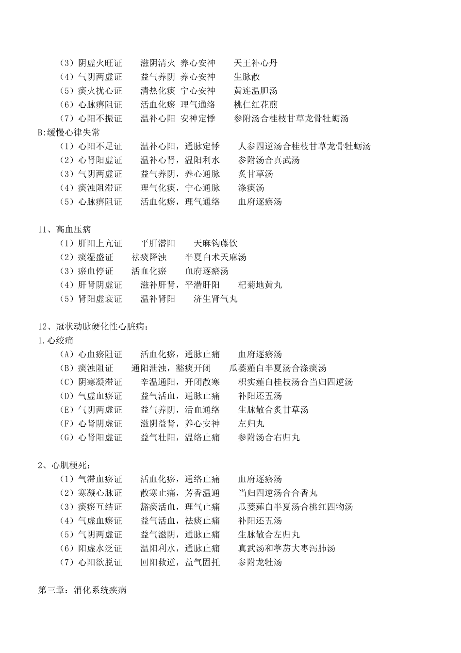2024中西医结合执业医师实践技能_方证对应_第3页