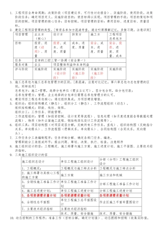 2024二建管理总结十页纸