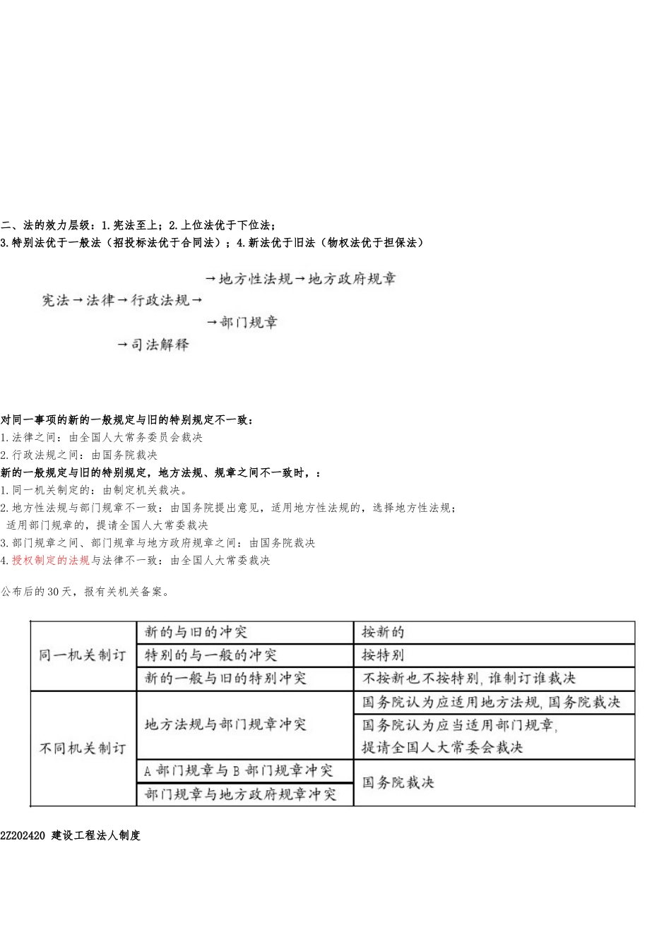 2024二级建造师最新法规重点_第2页