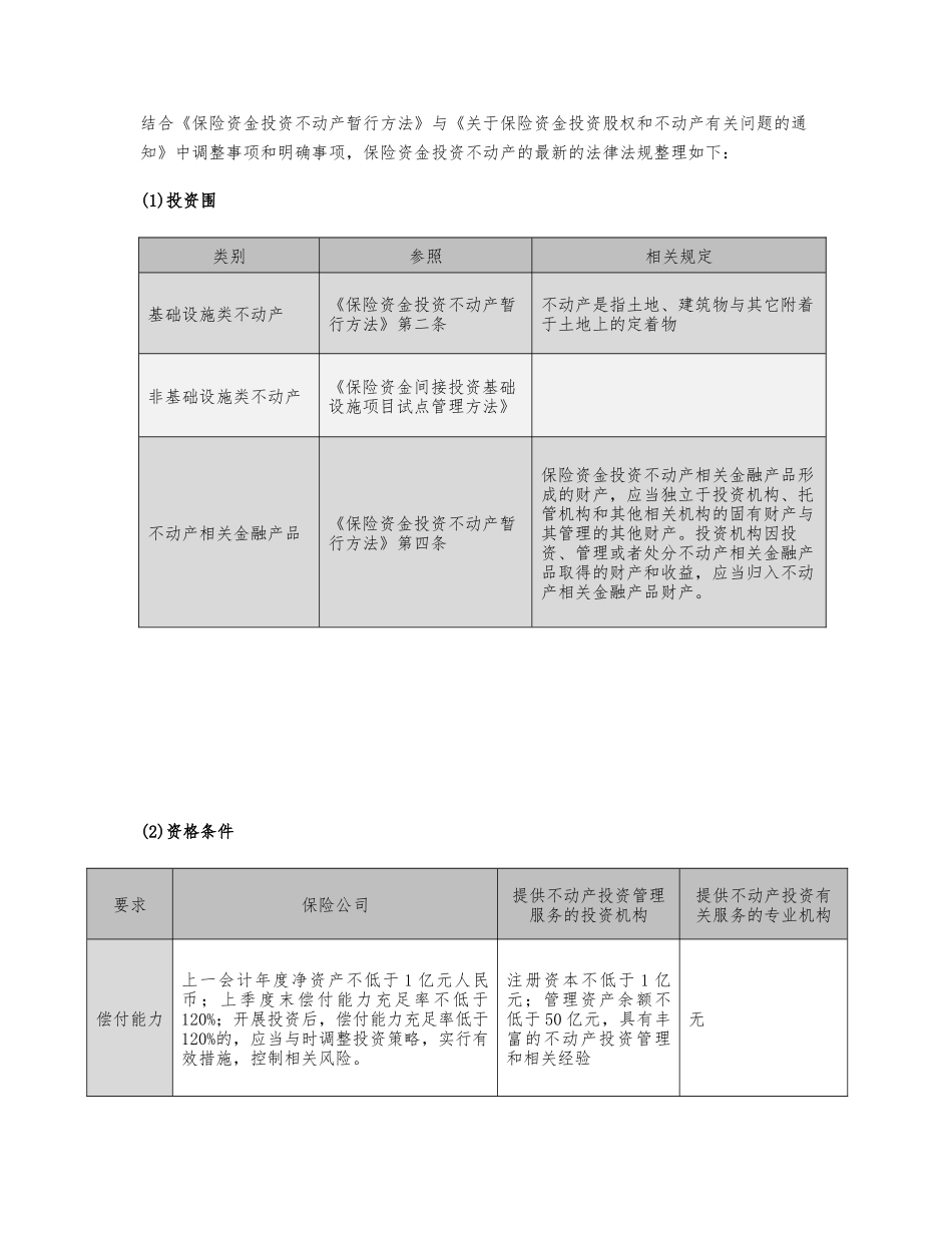 2024保险资金投资不动产概况_第3页