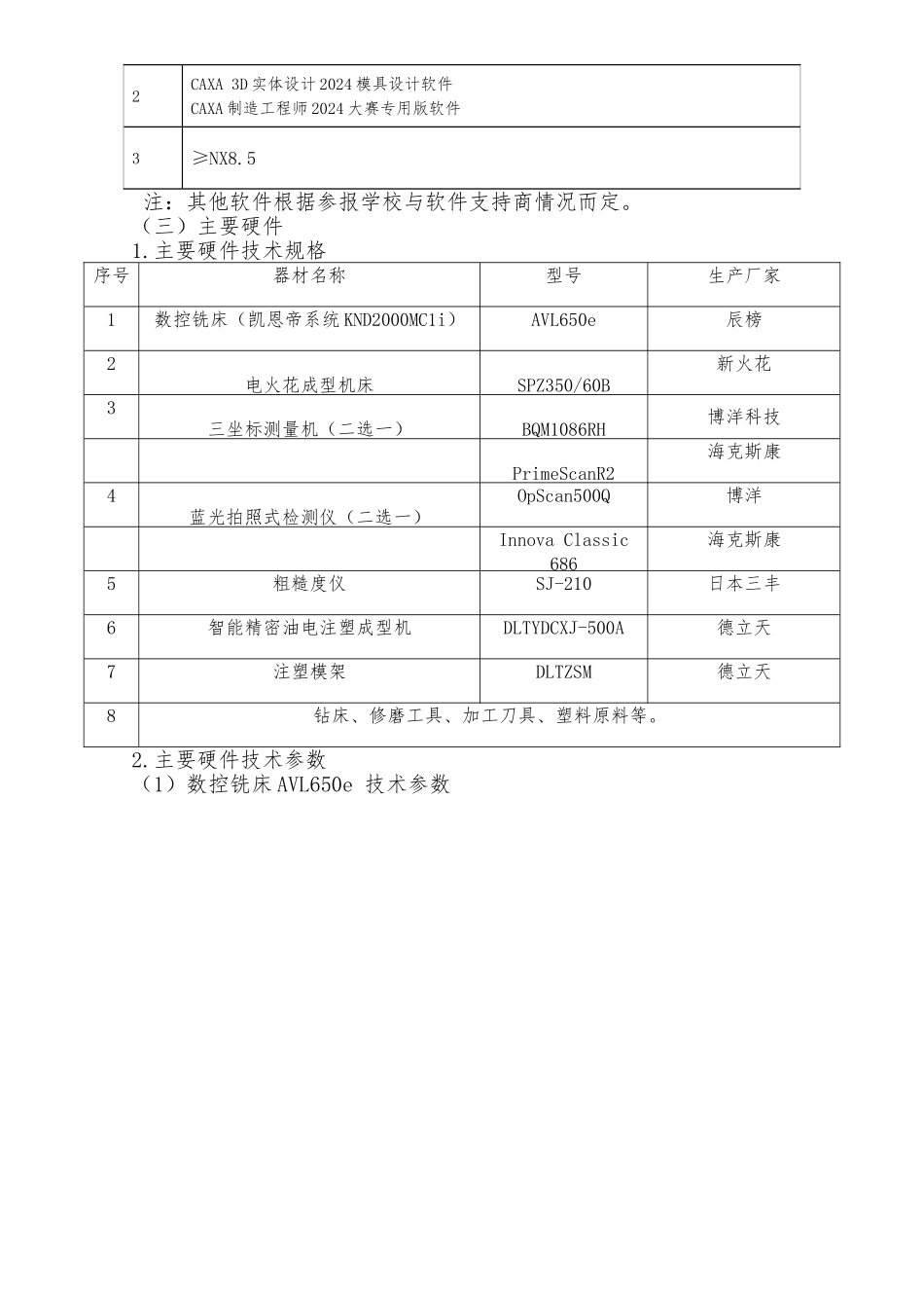 2024全国技能大赛附件2-注塑--学生赛规程完整_第3页