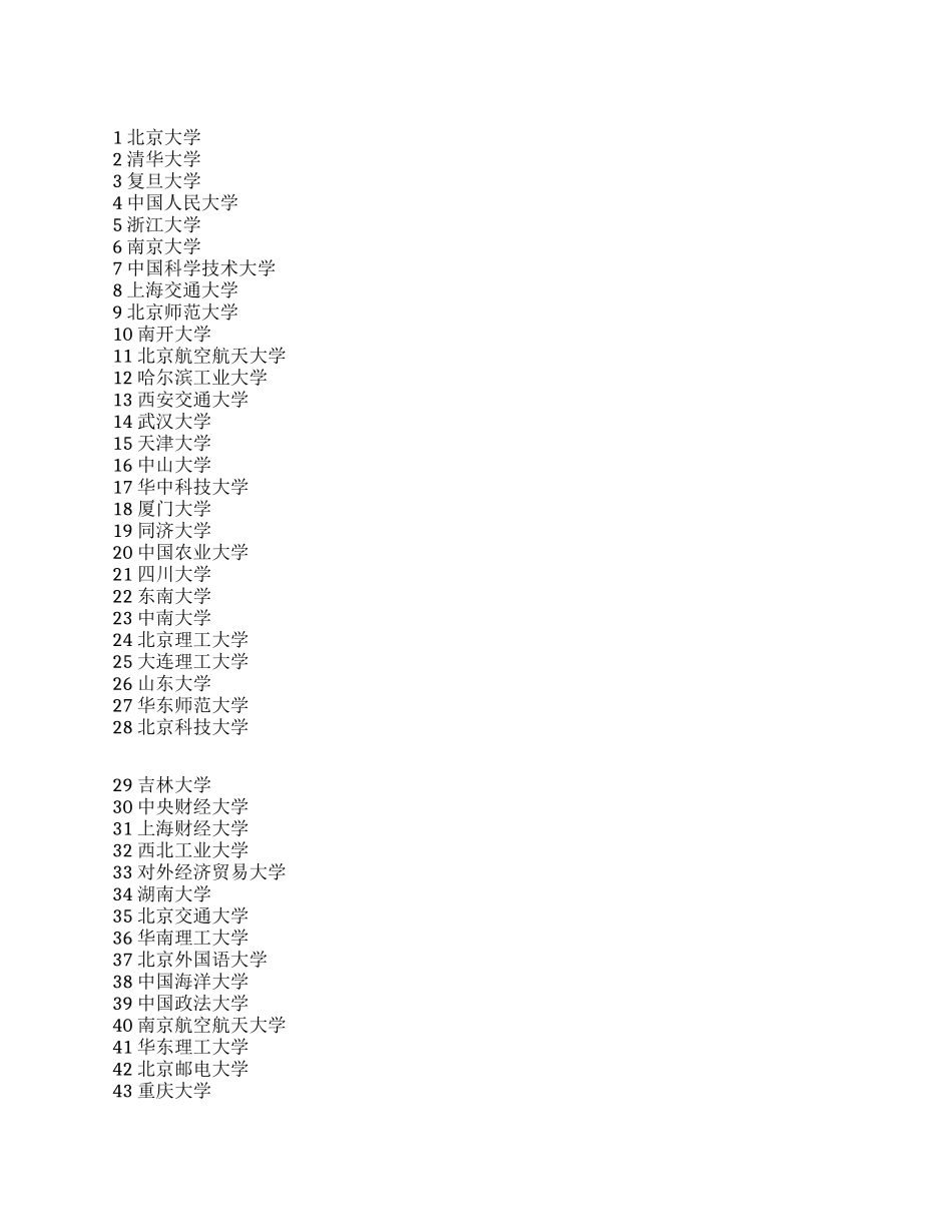 2024全国重点大学50强排名_第1页