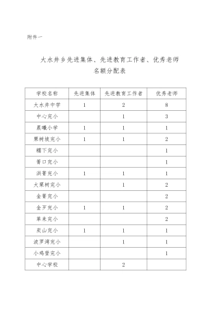 2024大水井乡表彰名额及审批表〔2024〕
