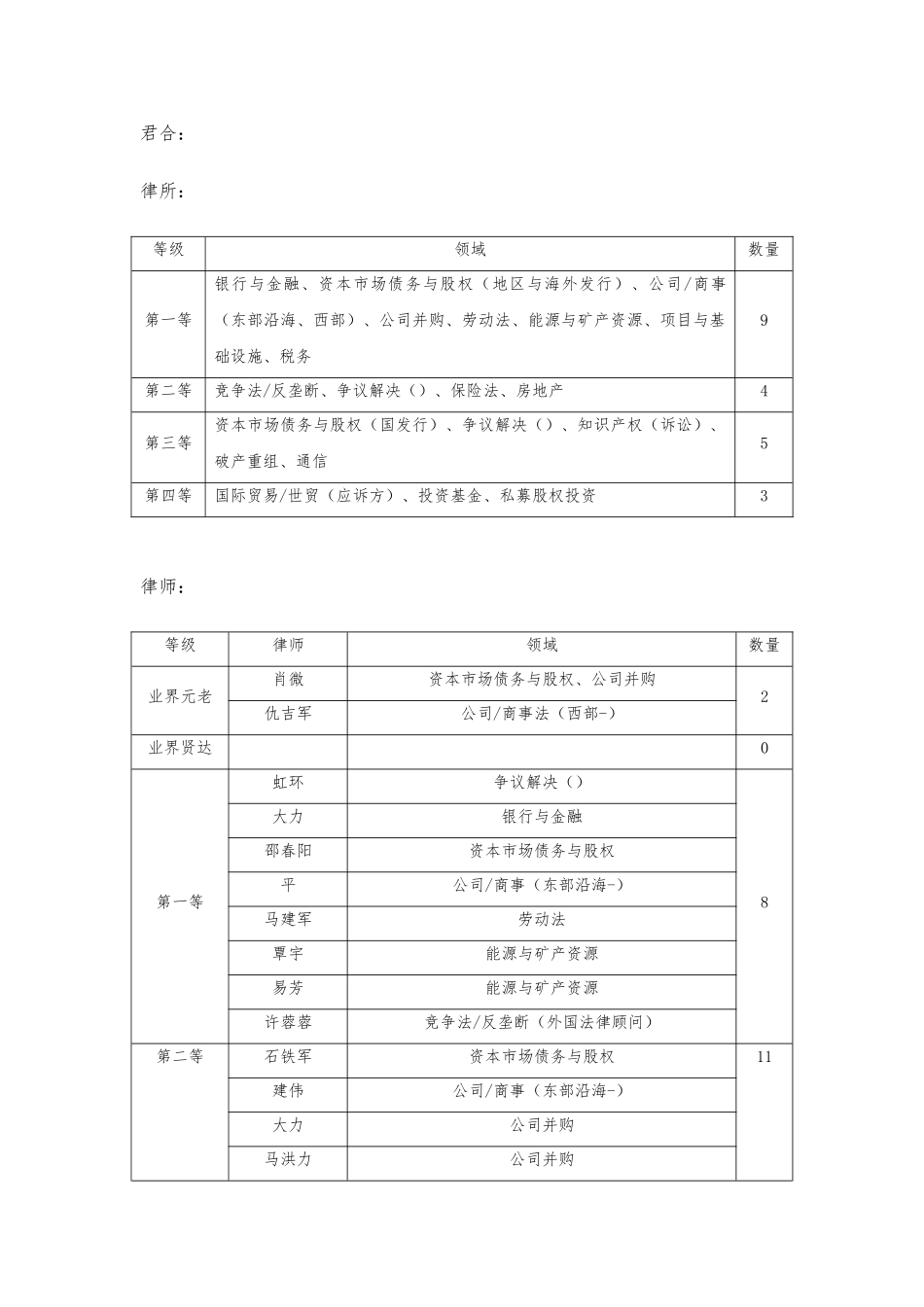2024年“红圈”律所钱伯斯榜单_第3页