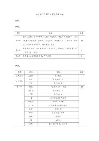 2024年“红圈”律所钱伯斯榜单