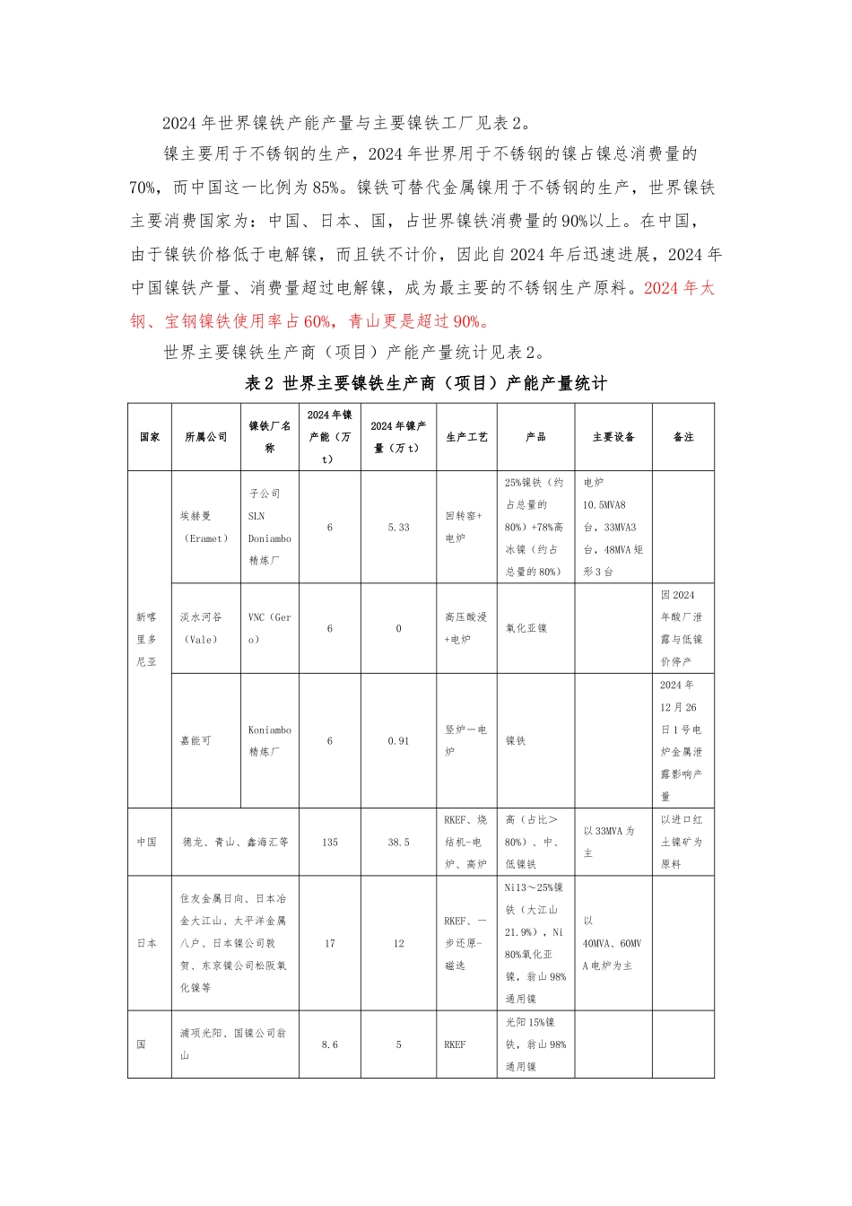 2024年世界镍铁行业调研_第2页