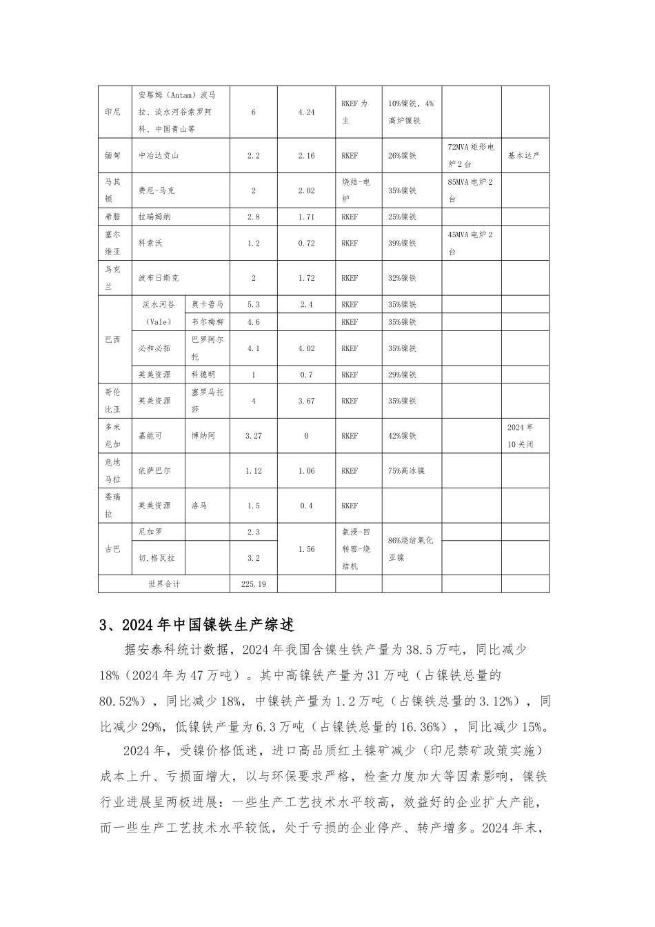 2024年世界镍铁行业调研_第3页