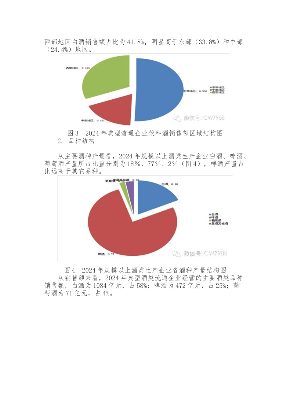 2024年中国酒类流通行业发展报告_第3页