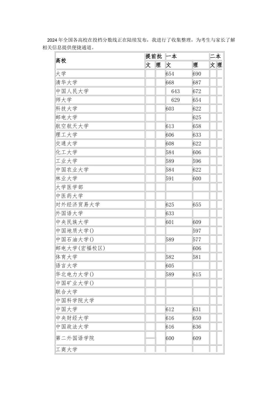 2024年全国各高校在广东投档分数线一本_第1页