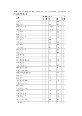 2024年全国各高校在广东投档分数线一本