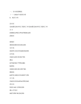 2024年关于手足口病的防控工作总结