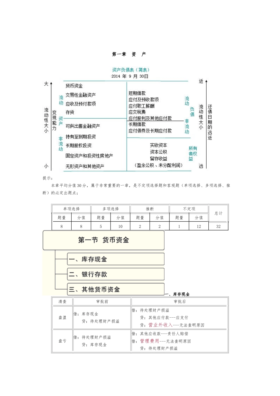 2024年初级会计实务归纳_第1页
