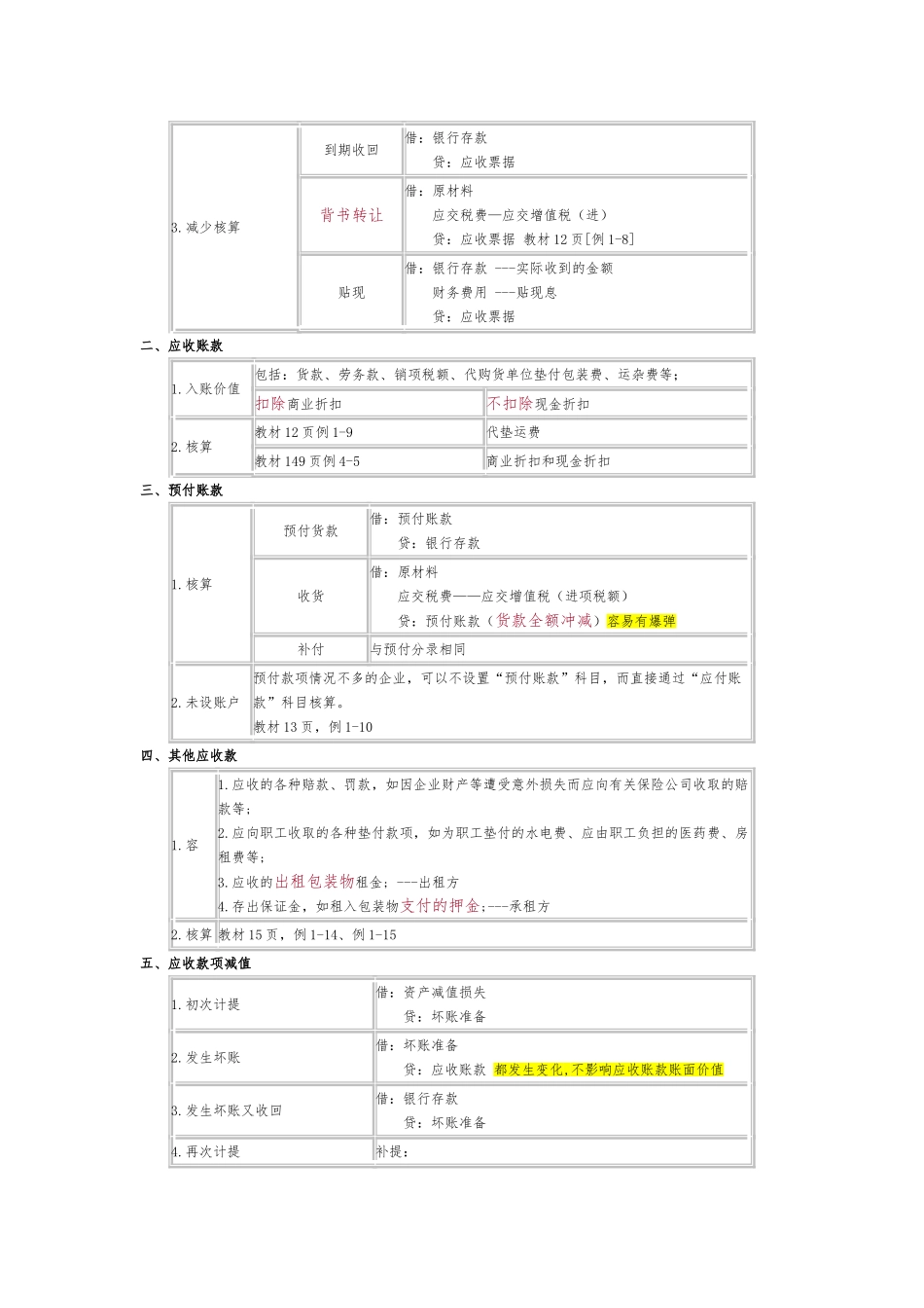 2024年初级会计实务归纳_第3页