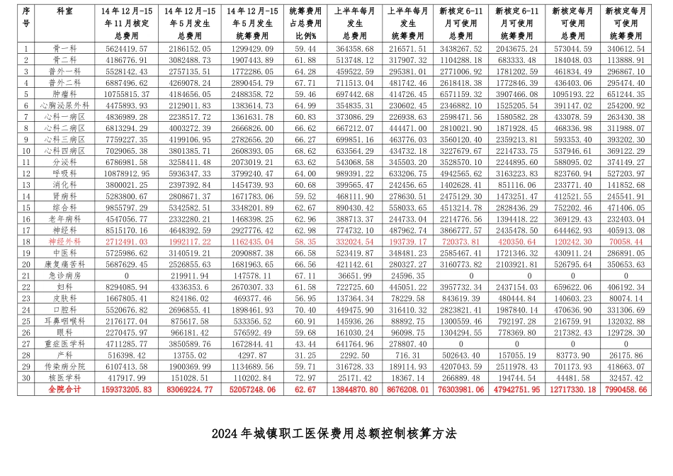 2024年各科职工及居民医保总额控制指标及考核办法_第2页
