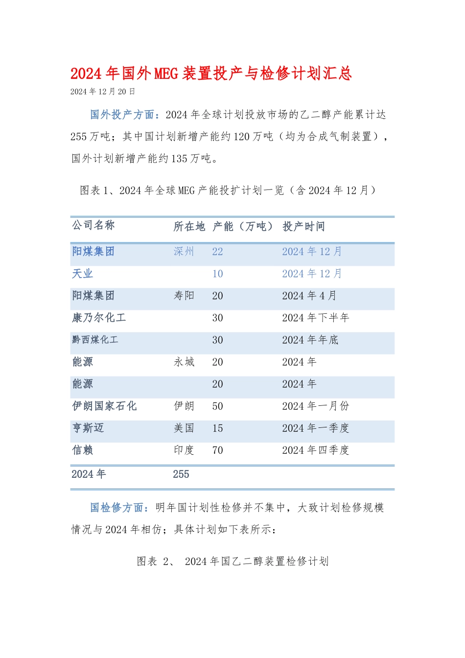 2024年国内外MEG装置投产及检修计划汇总_第1页