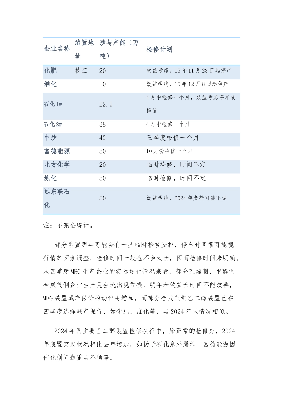 2024年国内外MEG装置投产及检修计划汇总_第2页